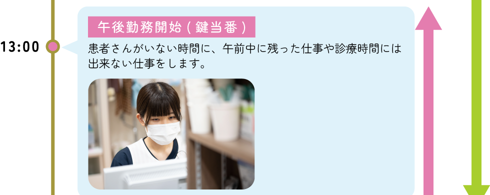 13:00 午後勤務開始(鍵当番) -患者さんがいない時間に、午前中に残った仕事や診療時間には出来ない仕事をします。
