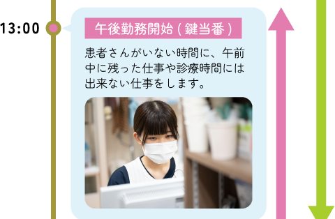13:00 午後勤務開始(鍵当番) -患者さんがいない時間に、午前中に残った仕事や診療時間には出来ない仕事をします。