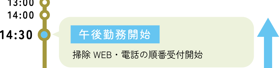 14:30 午後勤務開始 -掃除、WEB・電話の順番受付開始
